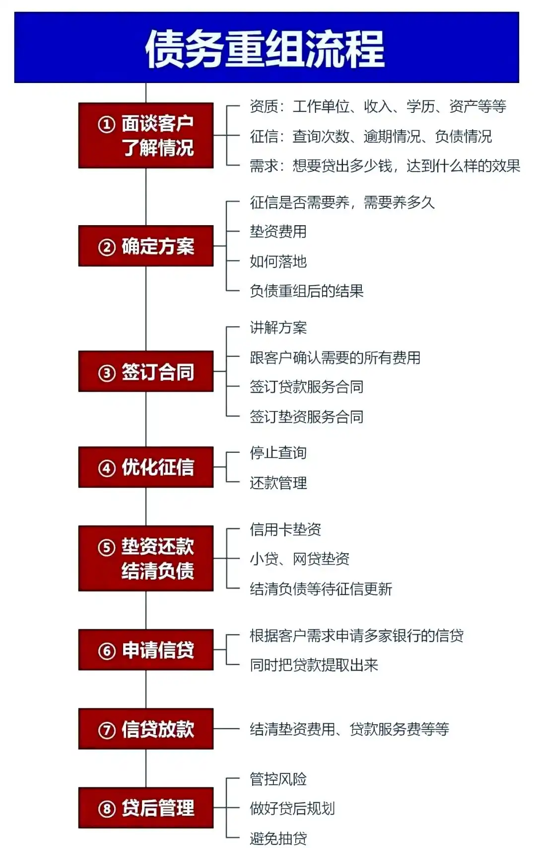 在泰来，中小企业也可以债务重组吗？